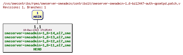 Revisions of rpms/smeserver-smeadmin/contribs10/smeserver-smeadmin-1.6-bz12447-auth-qpsmtpd.patch