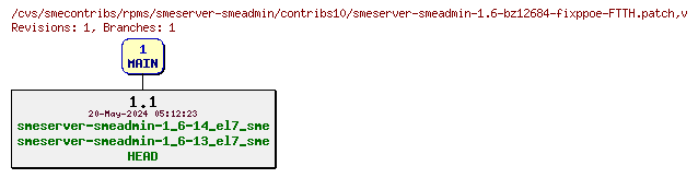 Revisions of rpms/smeserver-smeadmin/contribs10/smeserver-smeadmin-1.6-bz12684-fixppoe-FTTH.patch