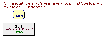Revisions of rpms/smeserver-smf/contribs9/.cvsignore