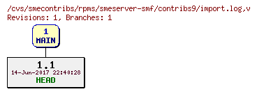 Revisions of rpms/smeserver-smf/contribs9/import.log