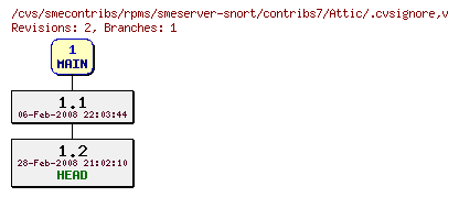 Revisions of rpms/smeserver-snort/contribs7/.cvsignore