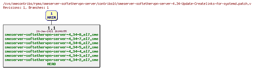 Revisions of rpms/smeserver-softethervpn-server/contribs10/smeserver-softethervpn-server-4.34-Update-Createlinks-for-systemd.patch