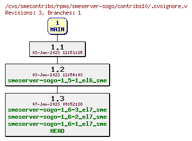 Revisions of rpms/smeserver-sogo/contribs10/.cvsignore