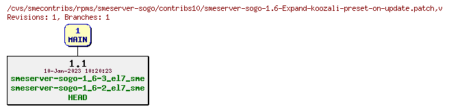 Revisions of rpms/smeserver-sogo/contribs10/smeserver-sogo-1.6-Expand-koozali-preset-on-update.patch