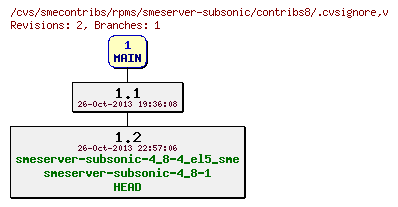 Revisions of rpms/smeserver-subsonic/contribs8/.cvsignore