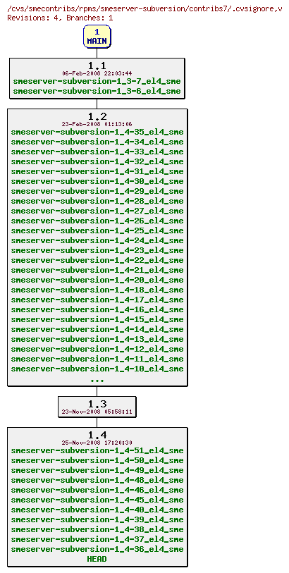 Revisions of rpms/smeserver-subversion/contribs7/.cvsignore