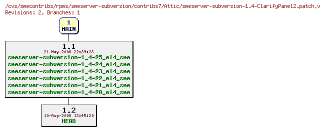 Revisions of rpms/smeserver-subversion/contribs7/smeserver-subversion-1.4-ClarifyPanel2.patch