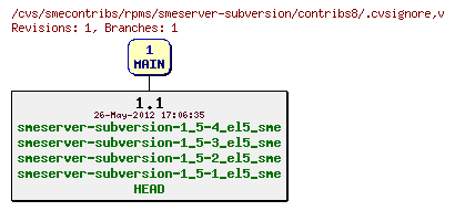 Revisions of rpms/smeserver-subversion/contribs8/.cvsignore