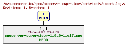 Revisions of rpms/smeserver-supervisor/contribs10/import.log