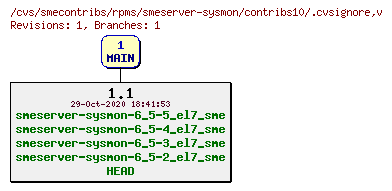 Revisions of rpms/smeserver-sysmon/contribs10/.cvsignore