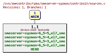 Revisions of rpms/smeserver-sysmon/contribs10/sources