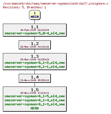 Revisions of rpms/smeserver-sysmon/contribs7/.cvsignore