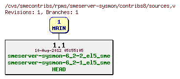 Revisions of rpms/smeserver-sysmon/contribs8/sources