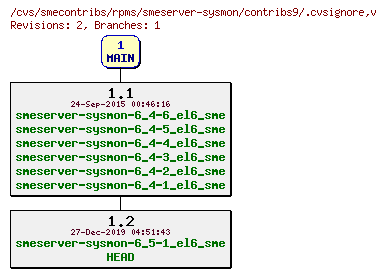 Revisions of rpms/smeserver-sysmon/contribs9/.cvsignore