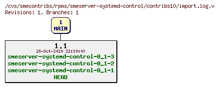 Revisions of rpms/smeserver-systemd-control/contribs10/import.log