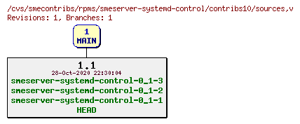Revisions of rpms/smeserver-systemd-control/contribs10/sources
