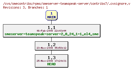 Revisions of rpms/smeserver-teamspeak-server/contribs7/.cvsignore