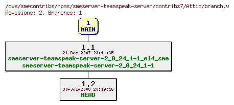Revisions of rpms/smeserver-teamspeak-server/contribs7/branch