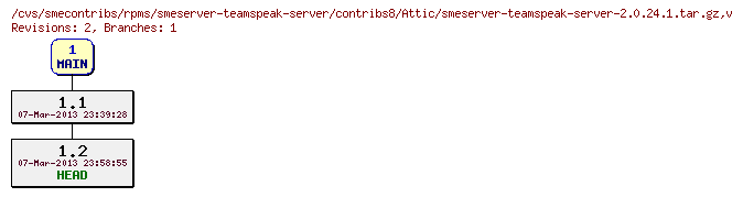 Revisions of rpms/smeserver-teamspeak-server/contribs8/smeserver-teamspeak-server-2.0.24.1.tar.gz