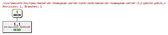 Revisions of rpms/smeserver-teamspeak-server/contribs8/smeserver-teamspeak-server-3.1-patch0.patch