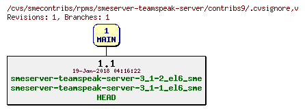 Revisions of rpms/smeserver-teamspeak-server/contribs9/.cvsignore