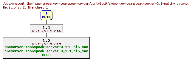 Revisions of rpms/smeserver-teamspeak-server/contribs9/smeserver-teamspeak-server-3.1-patch0.patch