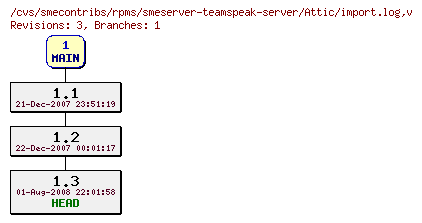 Revisions of rpms/smeserver-teamspeak-server/import.log
