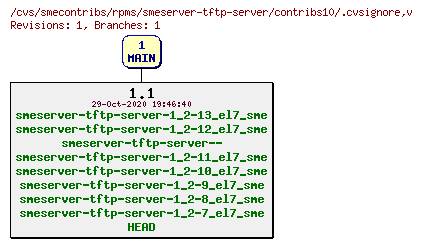 Revisions of rpms/smeserver-tftp-server/contribs10/.cvsignore