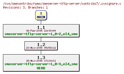 Revisions of rpms/smeserver-tftp-server/contribs7/.cvsignore