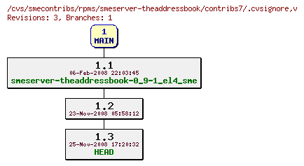 Revisions of rpms/smeserver-theaddressbook/contribs7/.cvsignore