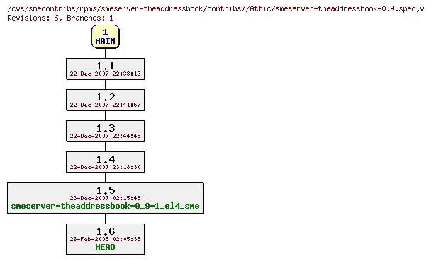 Revisions of rpms/smeserver-theaddressbook/contribs7/smeserver-theaddressbook-0.9.spec