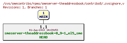 Revisions of rpms/smeserver-theaddressbook/contribs8/.cvsignore