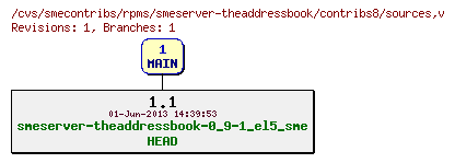 Revisions of rpms/smeserver-theaddressbook/contribs8/sources