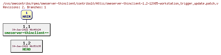 Revisions of rpms/smeserver-thinclient/contribs10/smeserver-thinclient-1.2-12085-workstation_trigger_update.patch