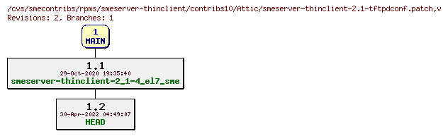 Revisions of rpms/smeserver-thinclient/contribs10/smeserver-thinclient-2.1-tftpdconf.patch