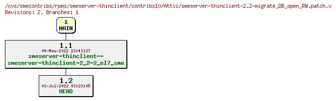 Revisions of rpms/smeserver-thinclient/contribs10/smeserver-thinclient-2.2-migrate_DB_open_RW.patch