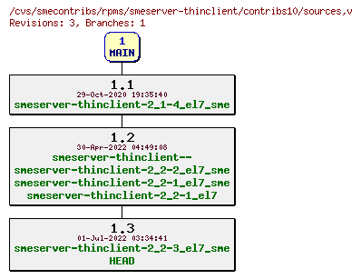 Revisions of rpms/smeserver-thinclient/contribs10/sources