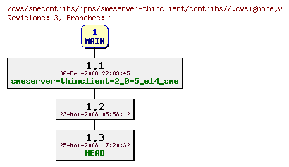 Revisions of rpms/smeserver-thinclient/contribs7/.cvsignore