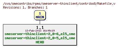 Revisions of rpms/smeserver-thinclient/contribs8/Makefile