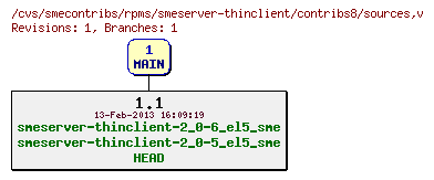Revisions of rpms/smeserver-thinclient/contribs8/sources