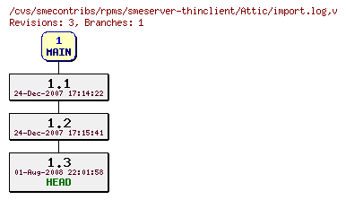 Revisions of rpms/smeserver-thinclient/import.log