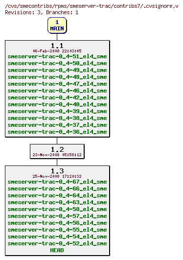 Revisions of rpms/smeserver-trac/contribs7/.cvsignore