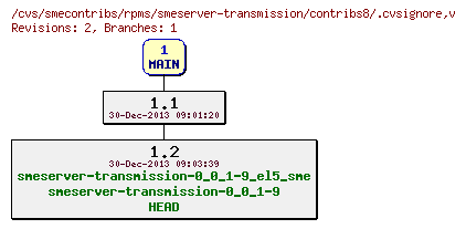 Revisions of rpms/smeserver-transmission/contribs8/.cvsignore