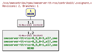 Revisions of rpms/smeserver-tt-rss/contribs10/.cvsignore