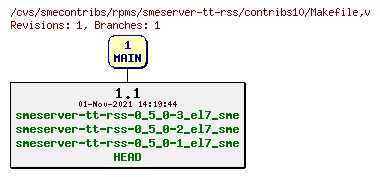 Revisions of rpms/smeserver-tt-rss/contribs10/Makefile