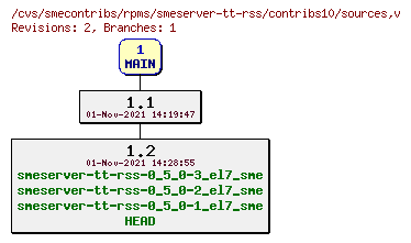 Revisions of rpms/smeserver-tt-rss/contribs10/sources