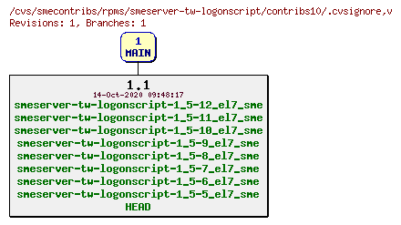 Revisions of rpms/smeserver-tw-logonscript/contribs10/.cvsignore