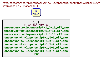 Revisions of rpms/smeserver-tw-logonscript/contribs10/Makefile