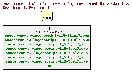 Revisions of rpms/smeserver-tw-logonscript/contribs10/Makefile