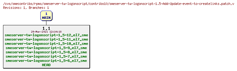 Revisions of rpms/smeserver-tw-logonscript/contribs10/smeserver-tw-logonscript-1.5-Add-Update-event-to-createlinks.patch